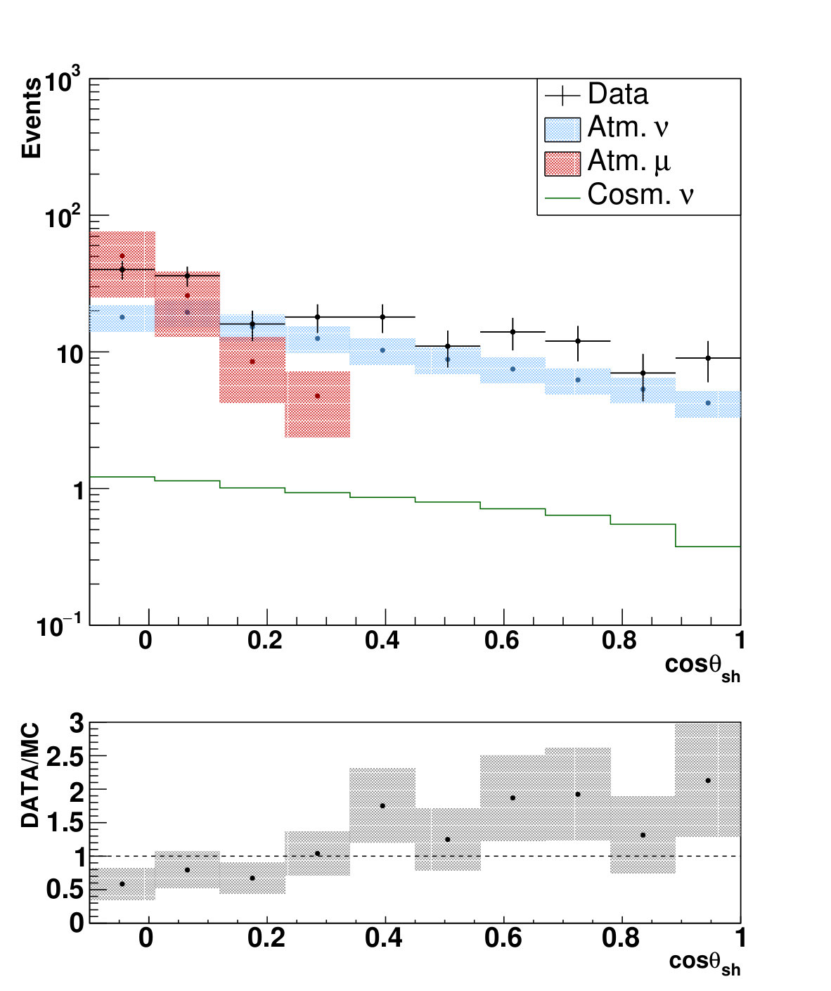 Figure 21